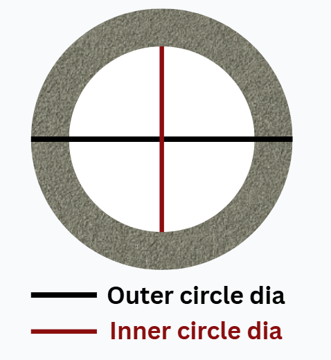 Annular 57 gravel calculation illustration