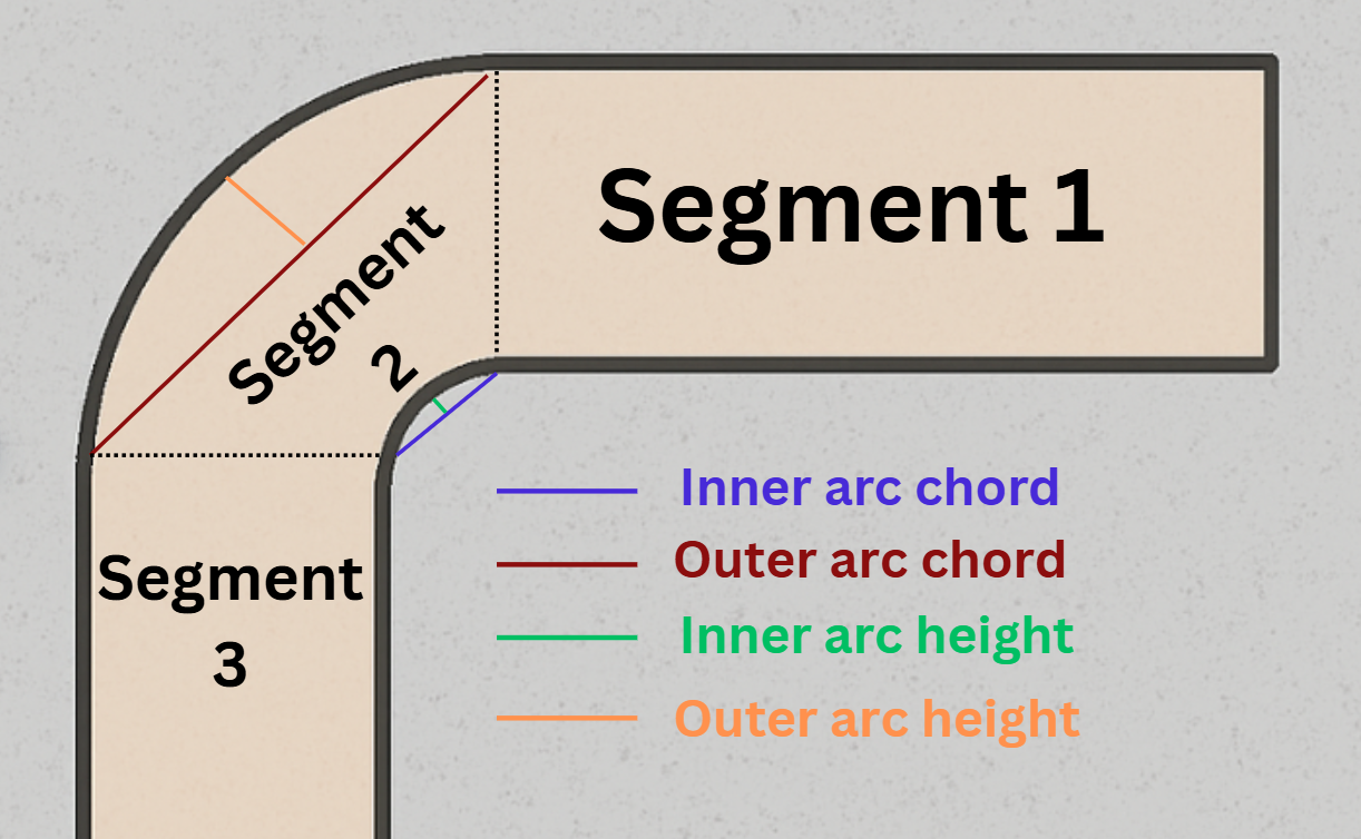 Curved L‑shape gravel measurement illustration