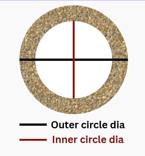 Curved pea gravel layout